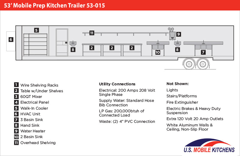53' Mobile Prep Kitchen Semi Trailer 53015 U.S. Mobile Kitchens